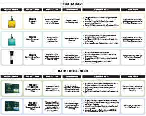 Head Spa Product One Pager
